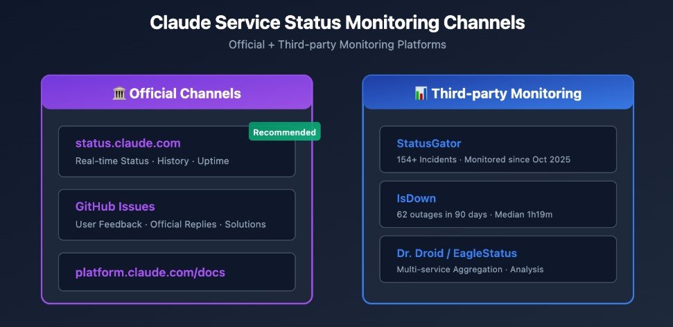 Claude Not Working? How to Check Anthropic’s Current Status