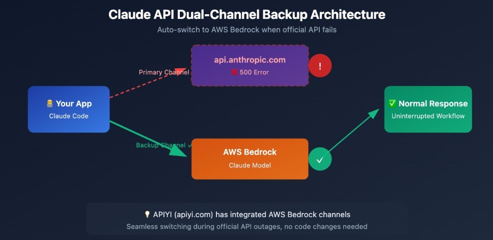 Claude Not Working? How to Check Anthropic’s Current Status