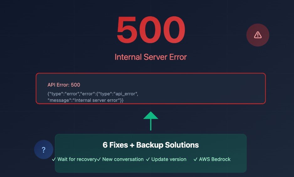 Claude Not Working? How to Check Anthropic’s Current Status